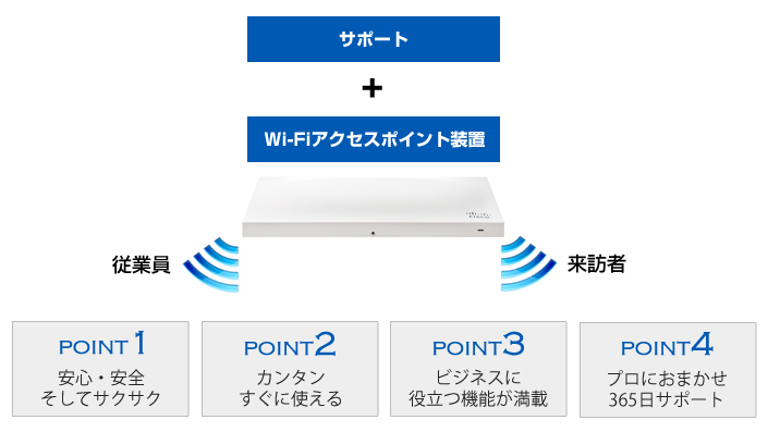 ItBXɃMK炭Wi-Fi𓱓郁bg