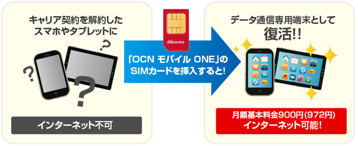 「OCN モバイル ONE」のSIMカードを挿入すると！
